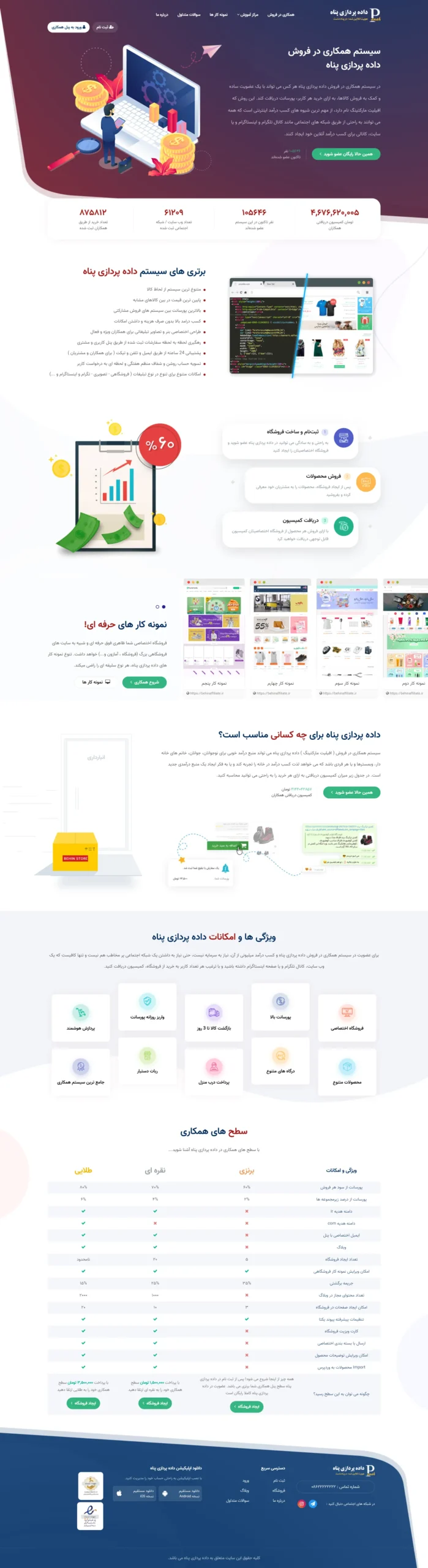 نمونه کار شرکت بهینا